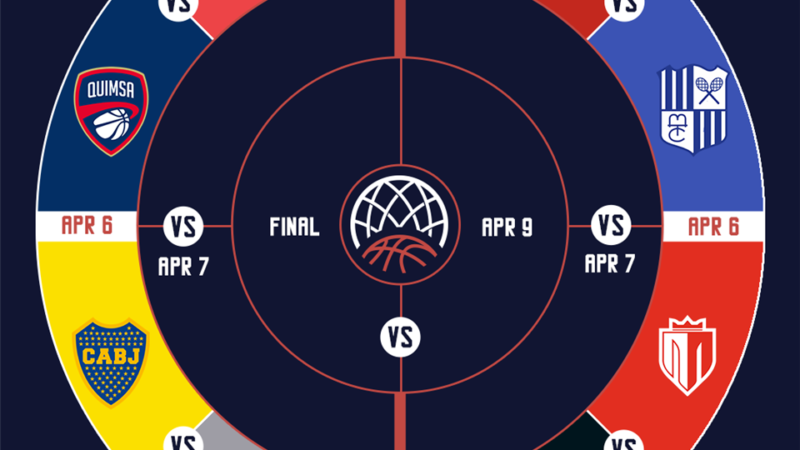 A final da BCL – Basketball Fiba Champions League Américas será no Rio de Janeiro- Brasil