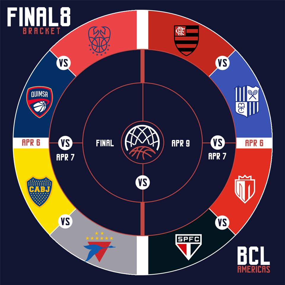 A final da BCL – Basketball Fiba Champions League Américas será no Rio de Janeiro- Brasil